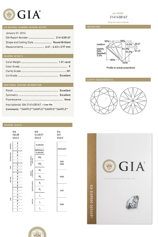 GIA